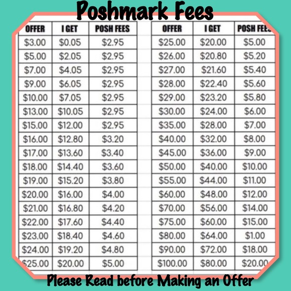 How To Negotiate Prices when making an Offer - Picture 2 of 3